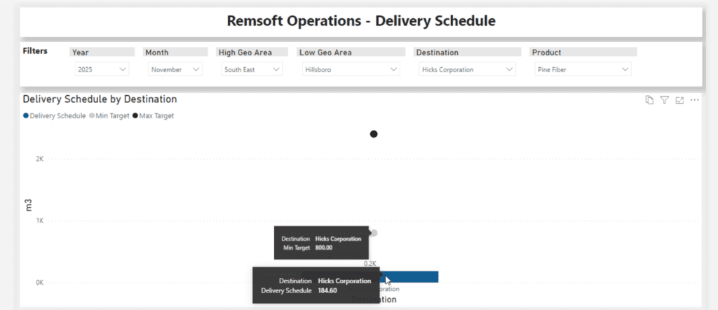 Remsoft Operations Delivery Schedule View