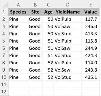 Example of a consistent and well-formatted flat input table.